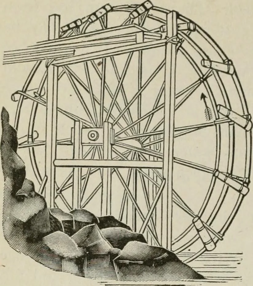 An illustration from Pumps and hydraulics, 1905, leaf 57
