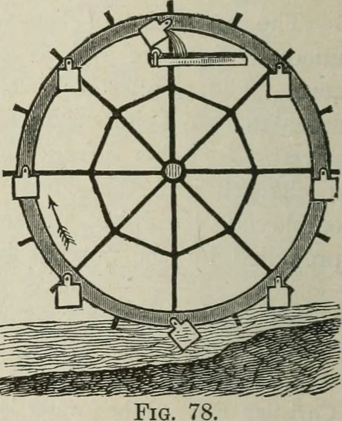An illustration from Pumps and hydraulics, 1905, leaf 57