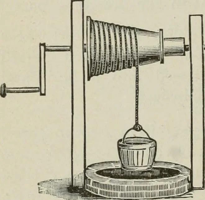 An illustration from Pumps and hydraulics, 1905, leaf 61