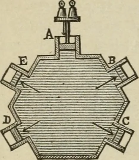 An illustration from Pumps and hydraulics, 1905, leaf 79