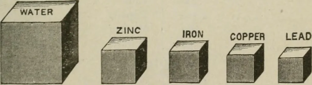 An illustration from Pumps and hydraulics, 1905, leaf 94