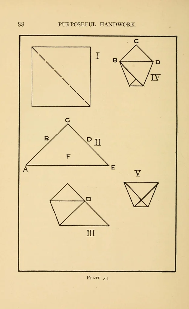 An illustration from Purposeful handwork, 1922, leaf 108