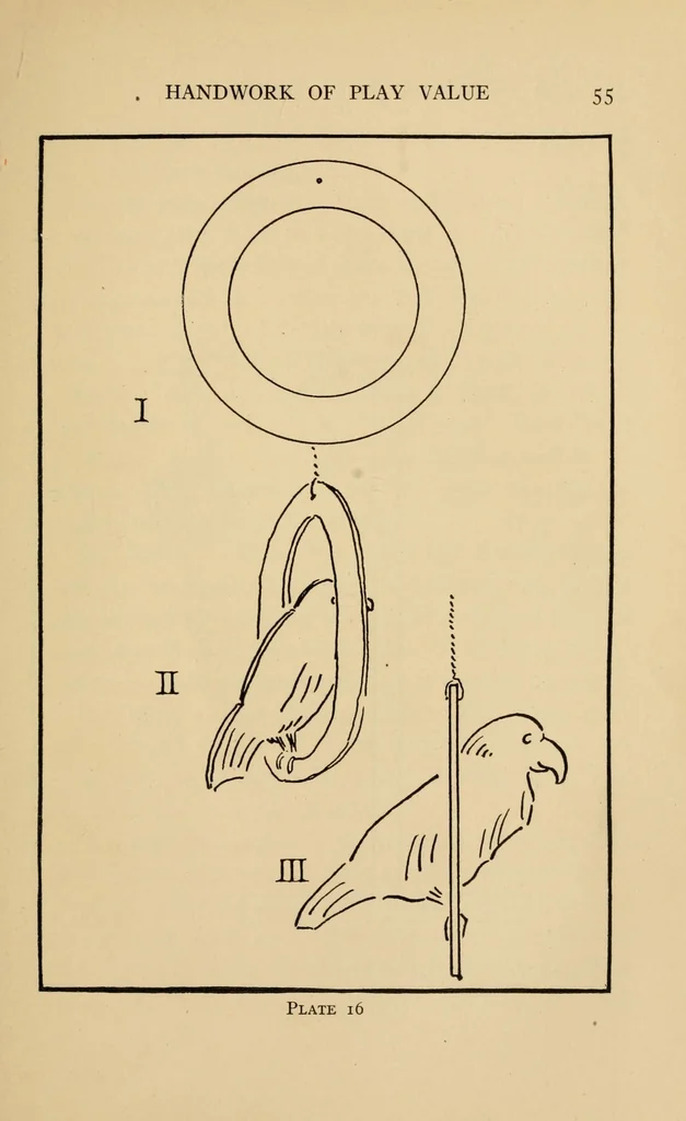 An illustration from Purposeful handwork, 1922, leaf 75