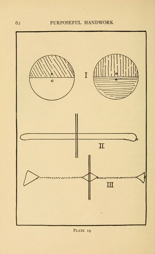 An illustration from Purposeful handwork, 1922, leaf 82