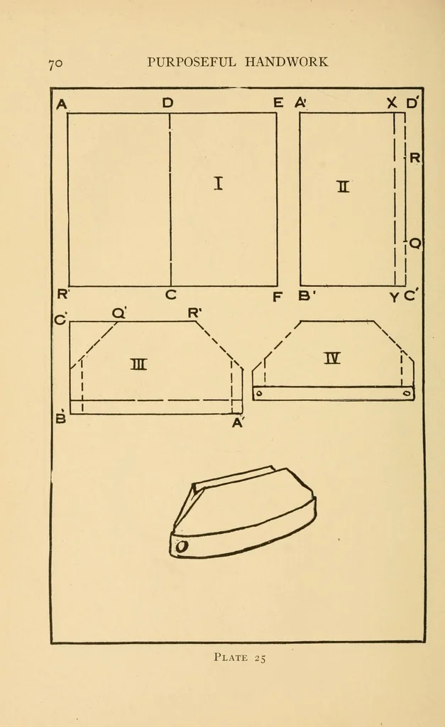 An illustration from Purposeful handwork, 1922, leaf 90