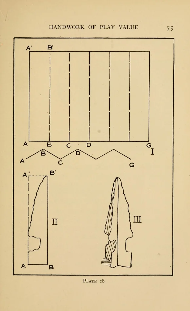 An illustration from Purposeful handwork, 1922, leaf 95