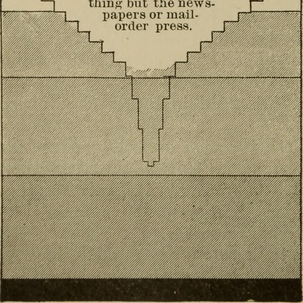 An illustration from Pushing your business, a text-book of advertising, giving practical advice on advertising, for banks, trust companies, investment brokers, real estate dealers, 1909, leaf 31