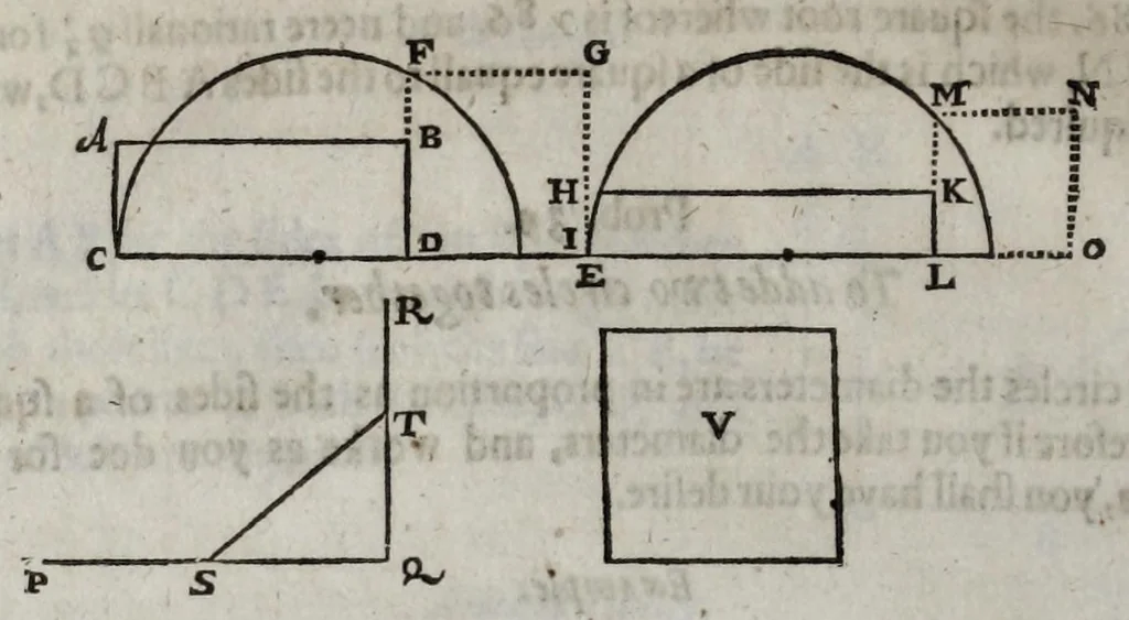 An illustration from Pyrotechnia, or, A discovrse of artificiall fire-works : in which the true grounds of that art are plainly and perspicuously laid downe : together with sundry such motions, both straight and circular, performed by the helpe of fire, as are not to be found in any other discourse of this kind, extant in any language : whereunto is annexed a short treatise of geometrie, contayning certaine definitions and problemes for the mensuration of superficies and sollids, with tables for the square root to 25000, and the cubick root to 10000 latus, wherein all roots under those numbers are extracted onely by ocular inspection, 1635, leaf 124