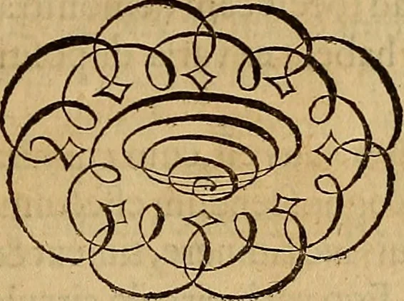 An illustration from Quaestiones definitae ex triplici philosophia : rationali, naturali, morali : in Parmensi Academia publicè triduum disputae, 1613, leaf 52