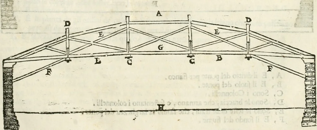 An illustration from I quattro libri dell'architettura di Andrea Palladio : ne' quali, dopò vn breue trattato de' cinque ordini, & di quelli auertimenti, che sono più necesarij nel fabricare : si tratta delle case private, delle vie, de i ponti, delle piazze, de i xisti, & de'tempij, 1616, leaf 168