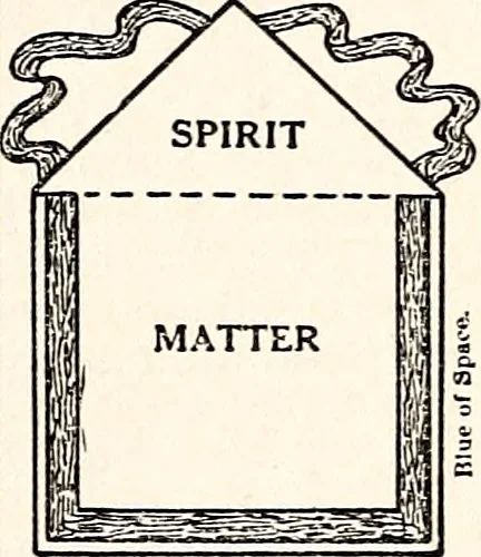 An illustration from Questions on Natural Science and the Harmonic Philosophy: Consisting of interrogatories, the answers to which are disclosed in the three volumes of the Harmonic Series (1915) [Additional Works], 1915, leaf 366