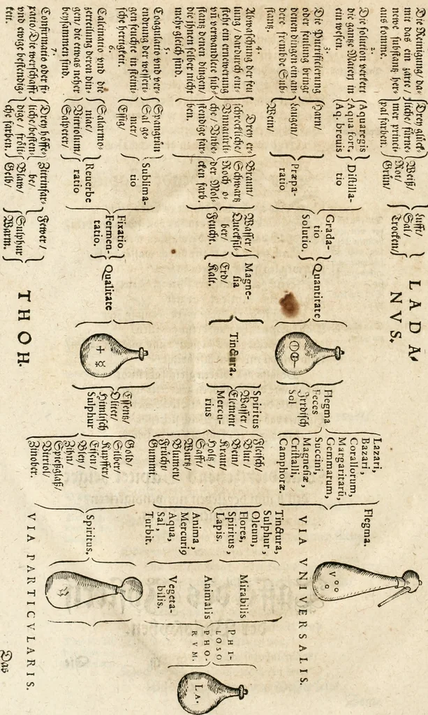 An illustration from Quinta essentia, das ist, Die höchste Subtilitet, Krafft vnd Wirckung, beyder der fürtrefflichsten, vnd menschlichem Geschlecht am nützlichsten Künsten, der Medicin vnd Alchemy : auch wie nahe diese beyde mit Sipschafft gefreund vnd verwandt sind, vnd das eine ohn beystandt der andern nicht nütz sey, oder in den menschlichen Cörpern zu wircken kein Krafft habe : Vergleichung der alten und newen Medicin, vnd wie alle Subtiliteten ausgezogen, die Element geschieden, alle Corpora gemutirt ... : jetzt von newem, sampt Eröffnung der vertunckelten Sententz, Wort vnd Namen, gemehret vnd gebessert, 1574, leaf 201