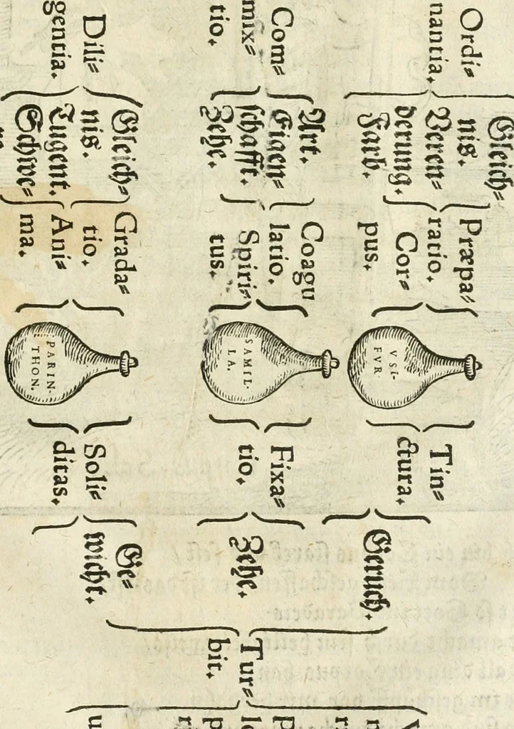 An illustration from Quinta essentia, das ist, Die höchste Subtilitet, Krafft vnd Wirckung, beyder der fürtrefflichsten, vnd menschlichem Geschlecht am nützlichsten Künsten, der Medicin vnd Alchemy : auch wie nahe diese beyde mit Sipschafft gefreund vnd verwandt sind, vnd das eine ohn beystandt der andern nicht nütz sey, oder in den menschlichen Cörpern zu wircken kein Krafft habe : Vergleichung der alten und newen Medicin, vnd wie alle Subtiliteten ausgezogen, die Element geschieden, alle Corpora gemutirt ... : jetzt von newem, sampt Eröffnung der vertunckelten Sententz, Wort vnd Namen, gemehret vnd gebessert, 1574, leaf 86