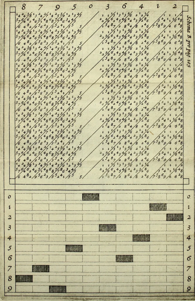An illustration from Rabdologiae, 1617, leaf 122