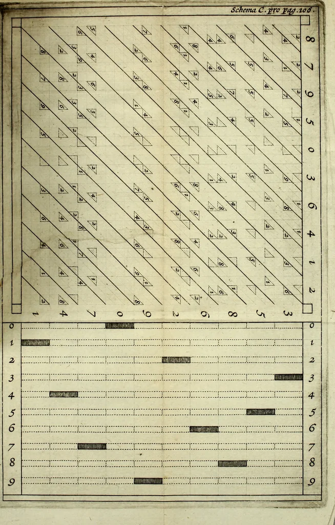 An illustration from Rabdologiae, 1617, leaf 126