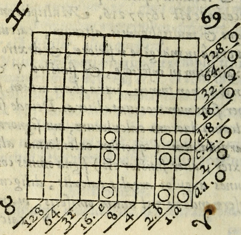 An illustration from Rabdologiae, 1617, leaf 161