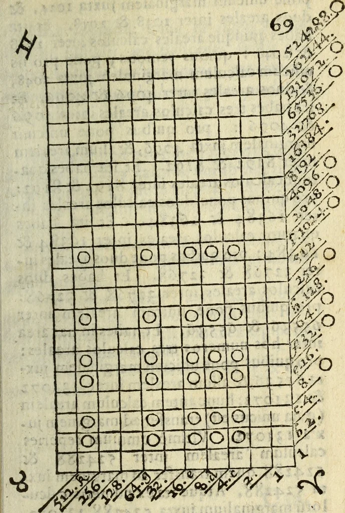 An illustration from Rabdologiae, 1617, leaf 164