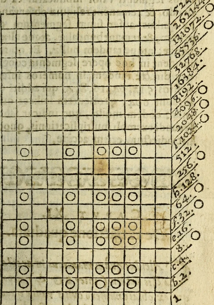 An illustration from Rabdologiae, 1617, leaf 170
