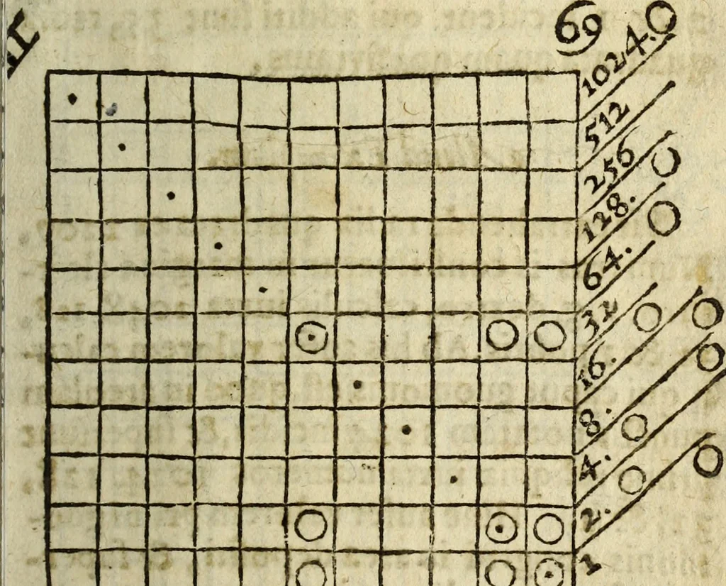 An illustration from Rabdologiae, 1617, leaf 174