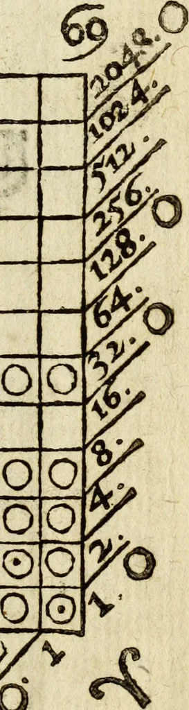 An illustration from Rabdologiae, 1617, leaf 176