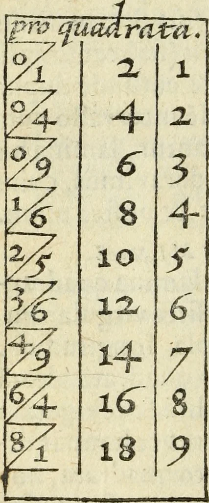 An illustration from Rabdologiae, 1617, leaf 39