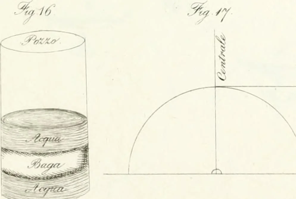 An illustration from Raccolta d'autori italiani che trattano del moto dell' acque, 1821, leaf 484