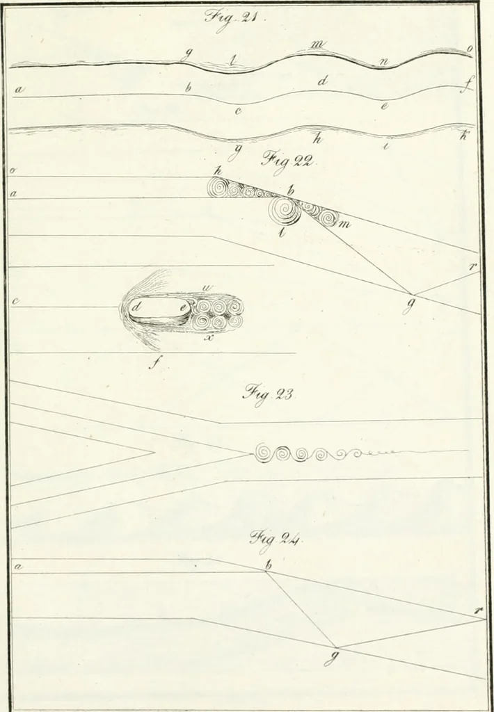 An illustration from Raccolta d'autori italiani che trattano del moto dell' acque, 1821, leaf 488