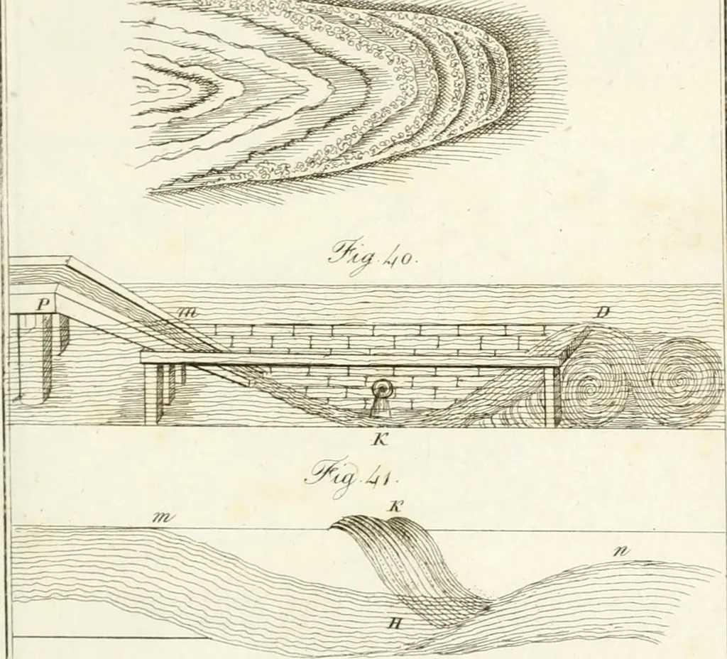 An illustration from Raccolta d'autori italiani che trattano del moto dell' acque, 1821, leaf 496
