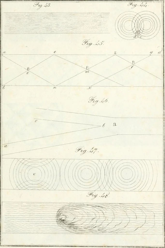 An illustration from Raccolta d'autori italiani che trattano del moto dell' acque, 1821, leaf 498
