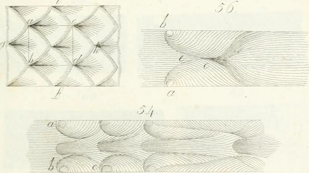 An illustration from Raccolta d'autori italiani che trattano del moto dell' acque, 1821, leaf 500