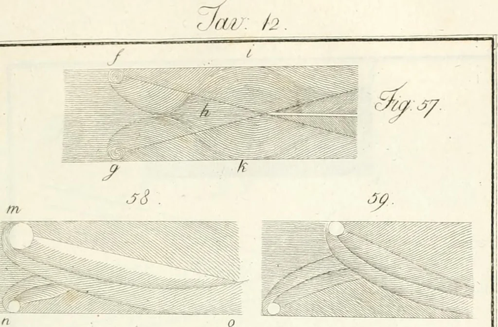 An illustration from Raccolta d'autori italiani che trattano del moto dell' acque, 1821, leaf 502