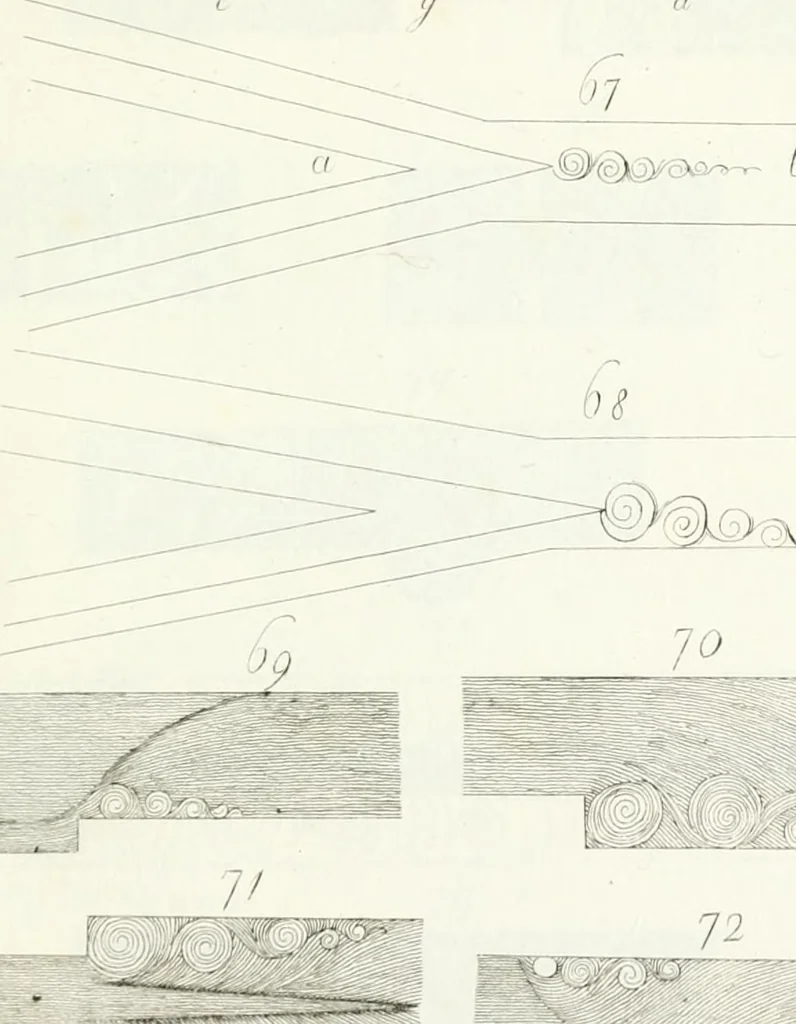 An illustration from Raccolta d'autori italiani che trattano del moto dell' acque, 1821, leaf 504