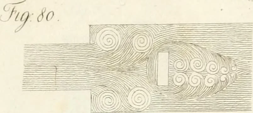 An illustration from Raccolta d'autori italiani che trattano del moto dell' acque, 1821, leaf 508