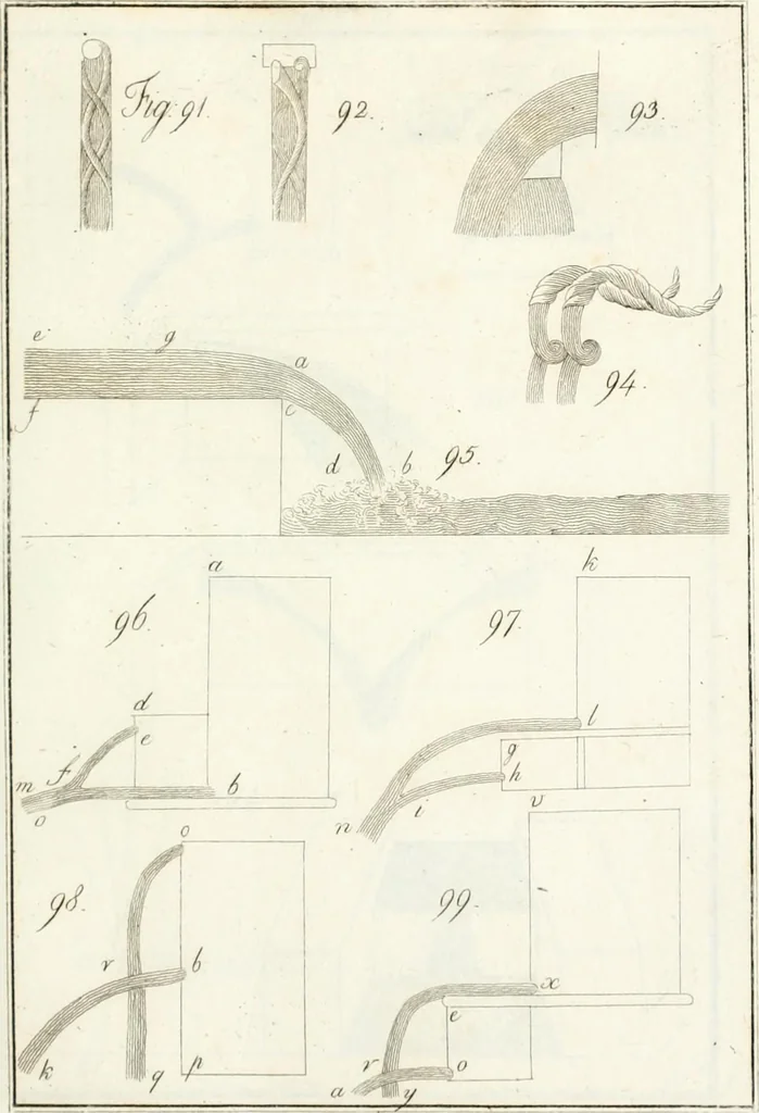 An illustration from Raccolta d'autori italiani che trattano del moto dell' acque, 1821, leaf 512