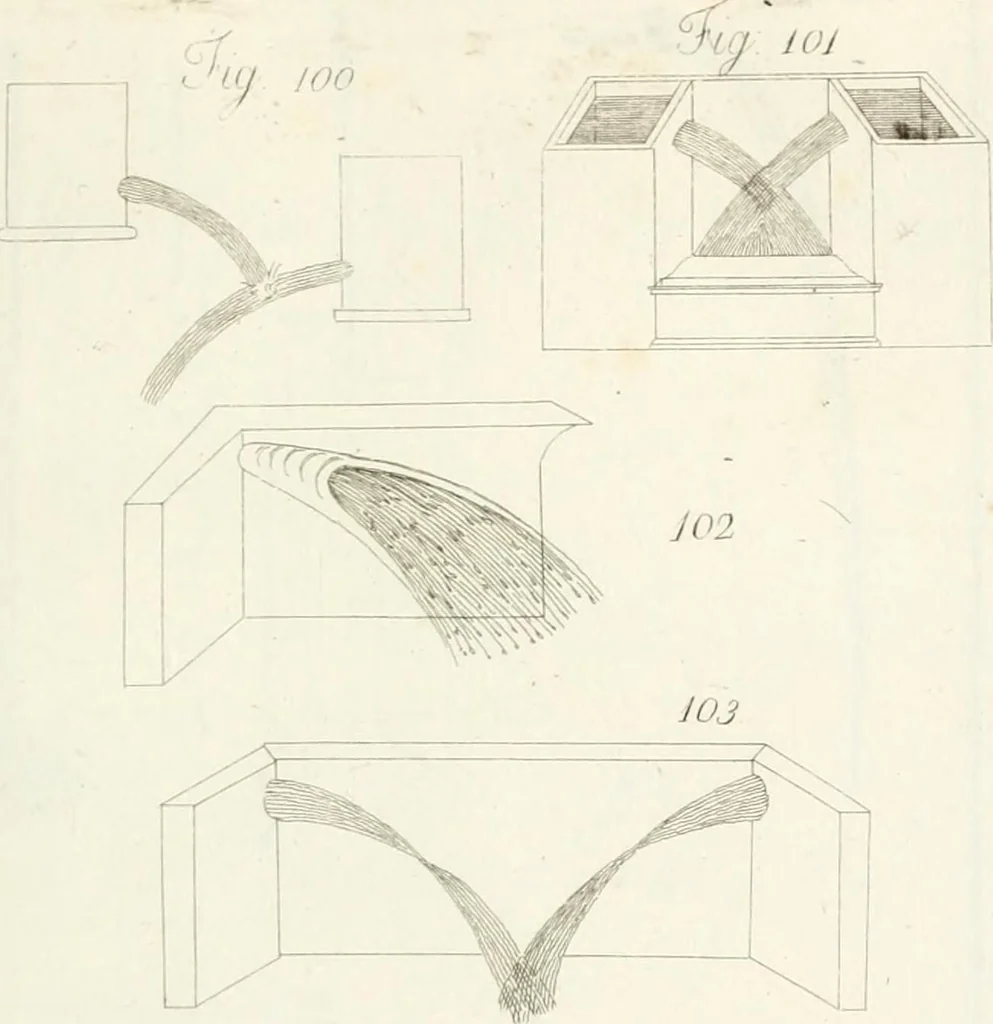 An illustration from Raccolta d'autori italiani che trattano del moto dell' acque, 1821, leaf 514