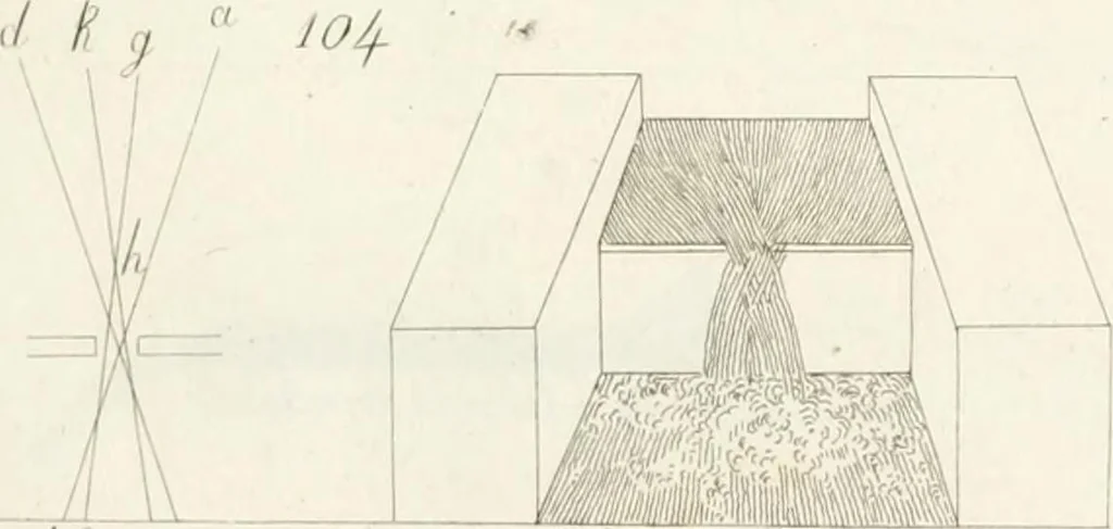 An illustration from Raccolta d'autori italiani che trattano del moto dell' acque, 1821, leaf 514