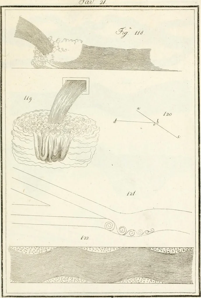 An illustration from Raccolta d'autori italiani che trattano del moto dell' acque, 1821, leaf 520