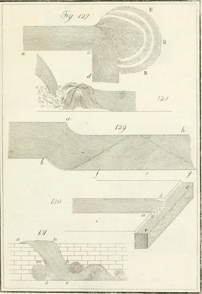 An illustration from Raccolta d'autori italiani che trattano del moto dell' acque, 1821, leaf 524
