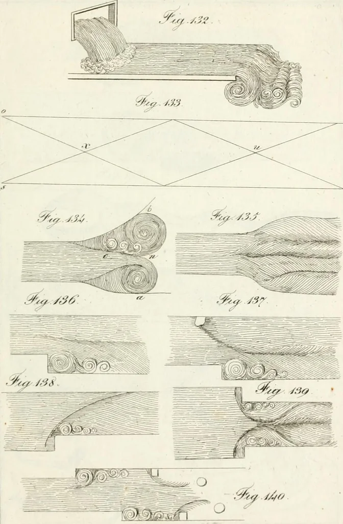 An illustration from Raccolta d'autori italiani che trattano del moto dell' acque, 1821, leaf 526