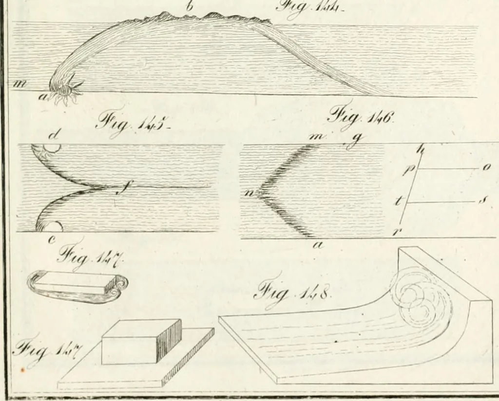 An illustration from Raccolta d'autori italiani che trattano del moto dell' acque, 1821, leaf 528