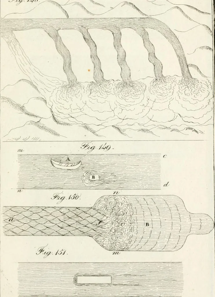 An illustration from Raccolta d'autori italiani che trattano del moto dell' acque, 1821, leaf 530