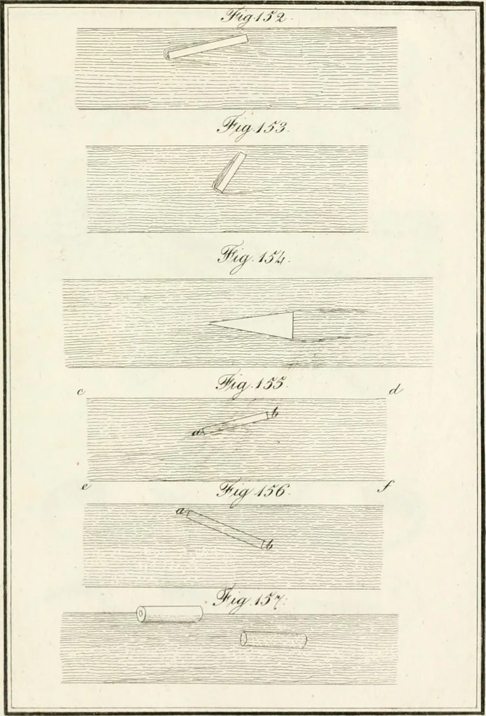 An illustration from Raccolta d'autori italiani che trattano del moto dell' acque, 1821, leaf 532