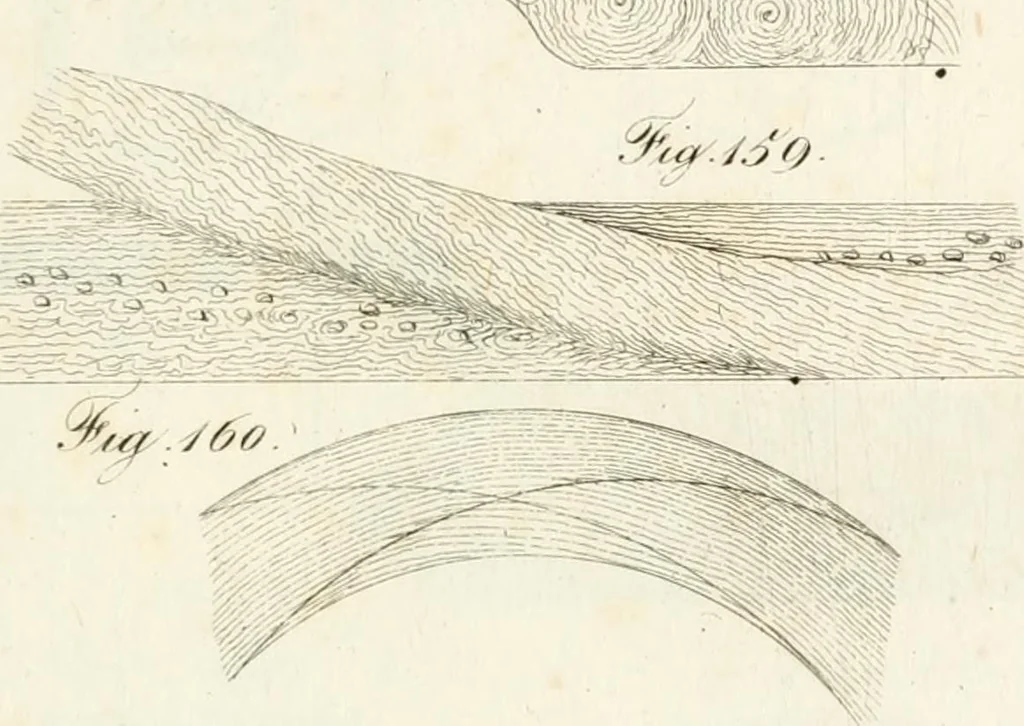 An illustration from Raccolta d'autori italiani che trattano del moto dell' acque, 1821, leaf 534