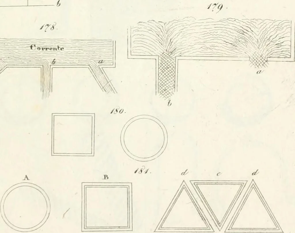 An illustration from Raccolta d'autori italiani che trattano del moto dell' acque, 1821, leaf 540
