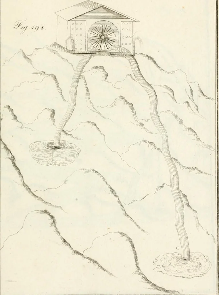 An illustration from Raccolta d'autori italiani che trattano del moto dell' acque, 1821, leaf 548