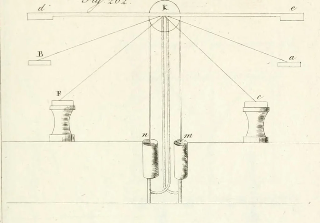An illustration from Raccolta d'autori italiani che trattano del moto dell' acque, 1821, leaf 556