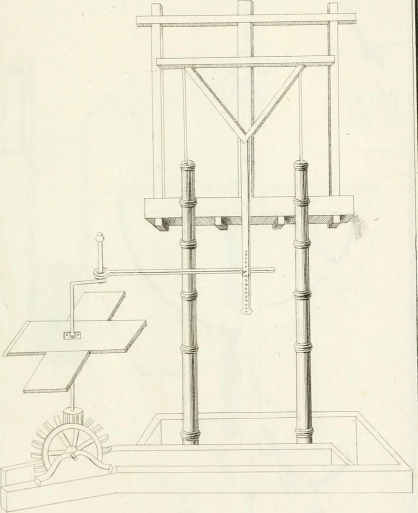 An illustration from Raccolta d'autori italiani che trattano del moto dell' acque, 1821, leaf 558