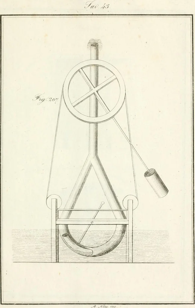 An illustration from Raccolta d'autori italiani che trattano del moto dell' acque, 1821, leaf 564