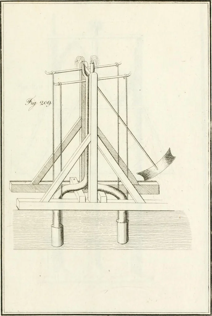 An illustration from Raccolta d'autori italiani che trattano del moto dell' acque, 1821, leaf 568