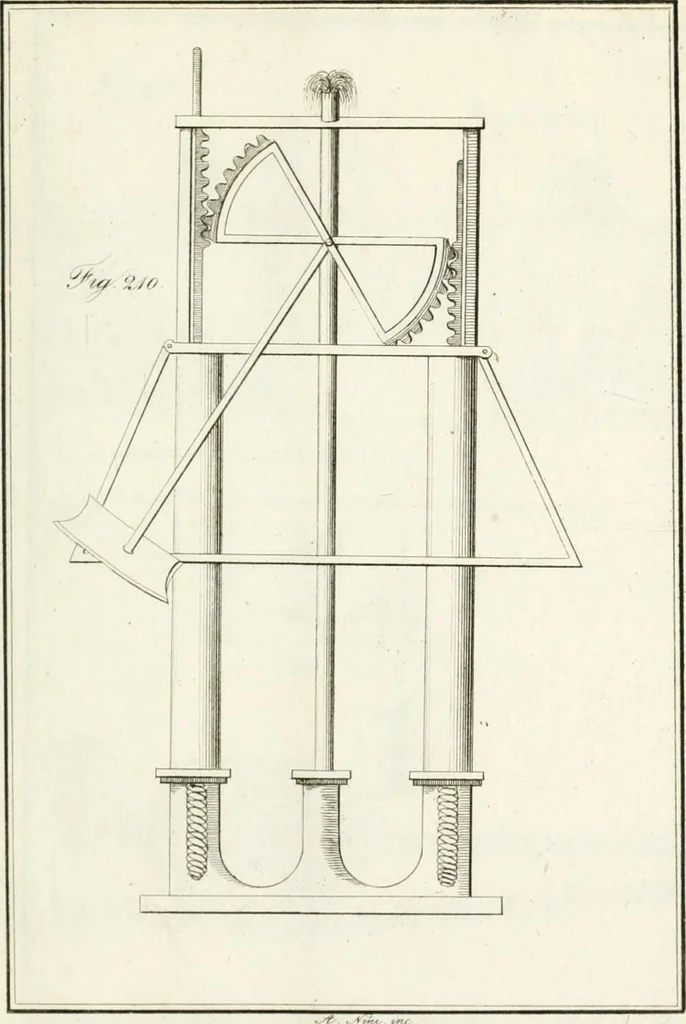 An illustration from Raccolta d'autori italiani che trattano del moto dell' acque, 1821, leaf 570